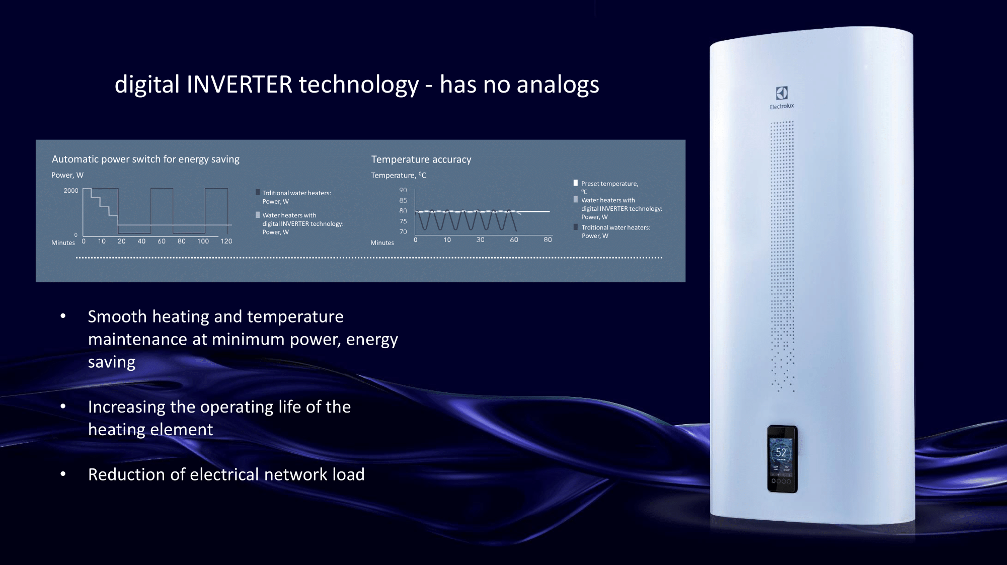 Electrolux EWH 80 SI SE EEC